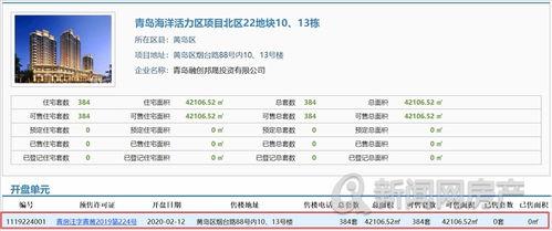 青岛融创爆料最新消息,揭秘项目进展与未来规划 第1张 青岛融创爆料最新消息,揭秘项目进展与未来规划 第1张